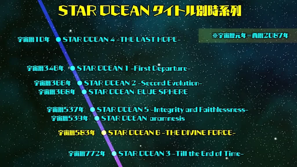スターオーシャン宇宙暦年表